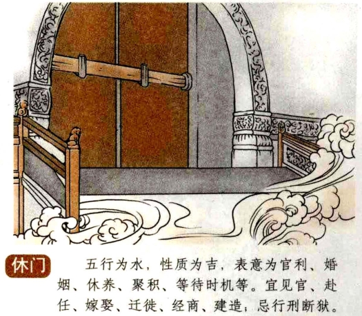 奇门遁甲八门之开门介绍