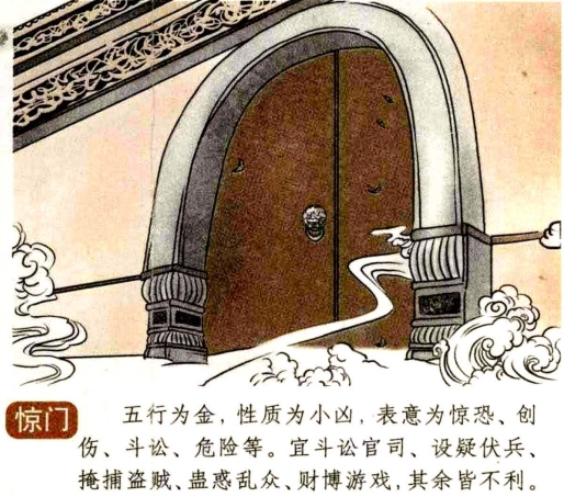 奇门遁甲八门之惊门介绍