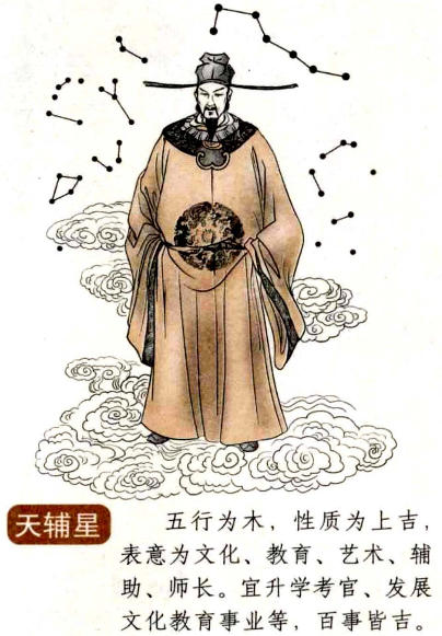 奇门遁甲·九星之天辅星介绍