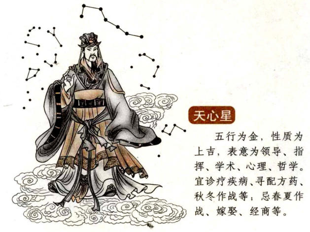 奇门遁甲·九星之天心星介绍