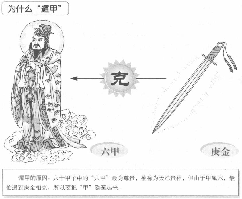 何谓“奇门遁甲”:奇门和遁甲