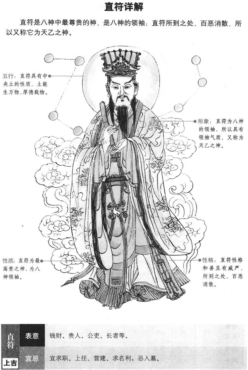 奇门遁甲八神之值符