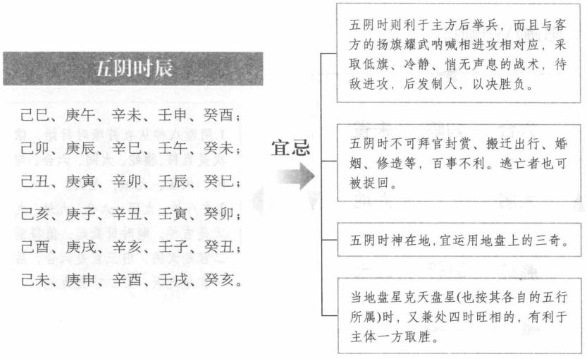 五阴时:利于主人一方