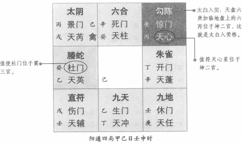 太白入荧:天庚加地丙
