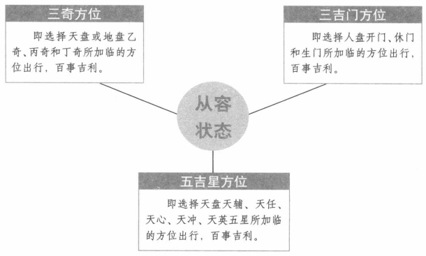 择吉首选:天乙、三吉门与五吉星