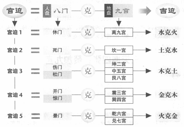 天网四张:癸加九宫