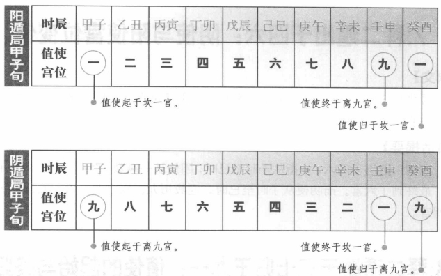 释阴阳二遁:九宫里的阴阳