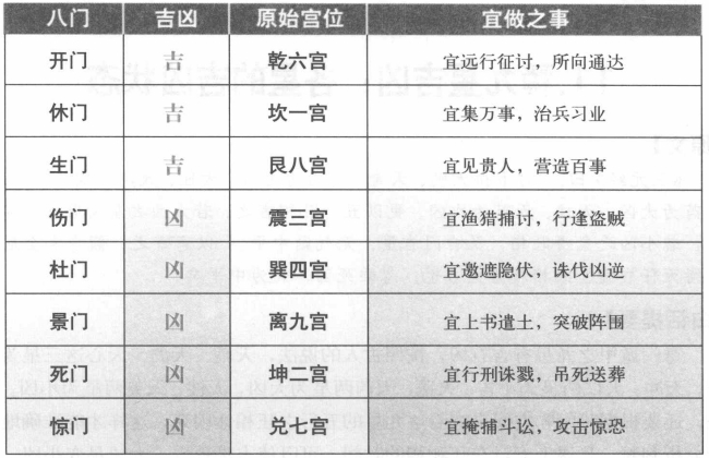 释九星休旺:各星旺相休囚的推断