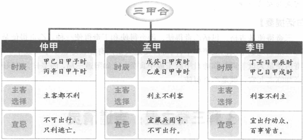 释三甲合:主客的选择