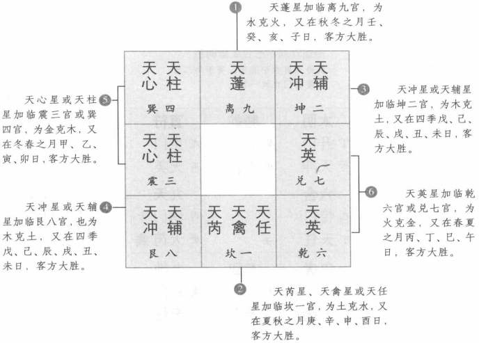 释遁甲利客:利于客方的局势