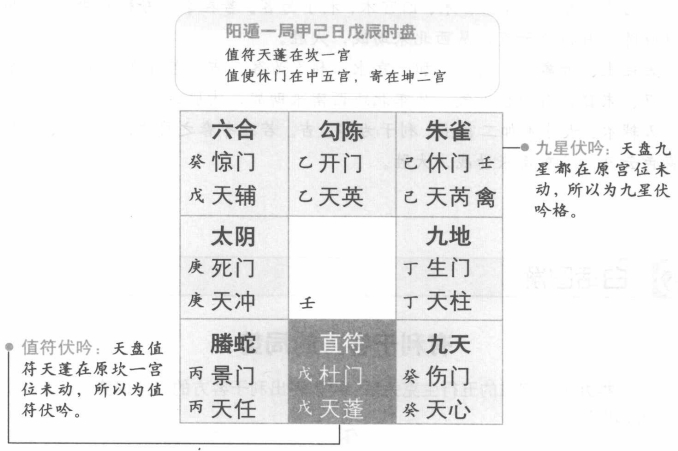 释反吟:门星对冲