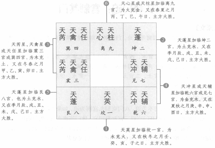 释遁甲利主:利于主方的局势
