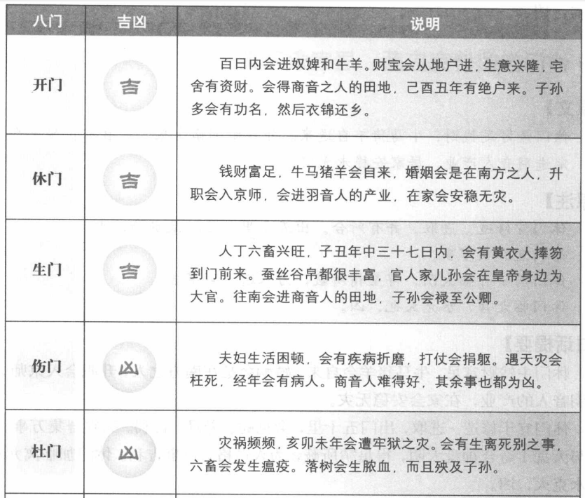 八门吉凶诗克应断:八门宜忌与格局
