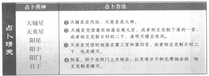 占晴:看天辅和天英落宫