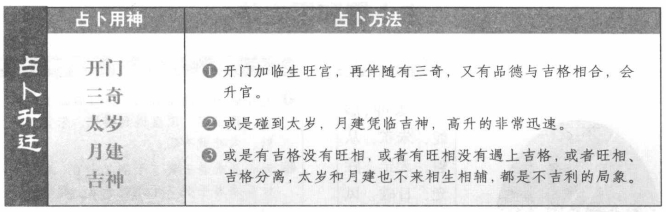 占升迁:看开门落宫