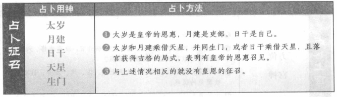 占征召:看太岁和月建