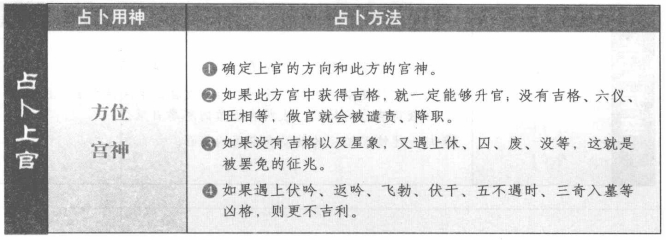 占降罚:看开门旺相与刑墓