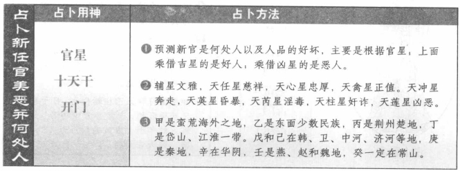 占新任官美恶并何处人:看星吉凶