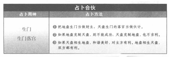 占合伙:看天地二盘生门生克