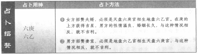 占招赘:看庚和乙生克