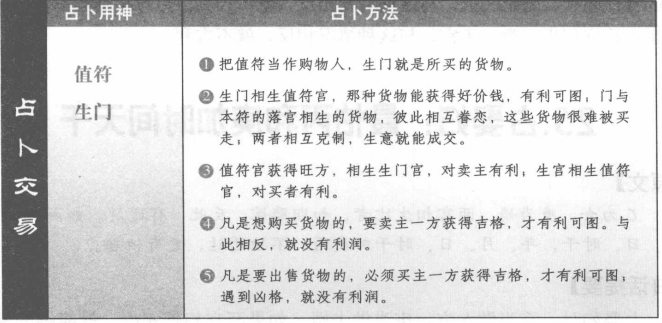 占交易:看值符与生门生克