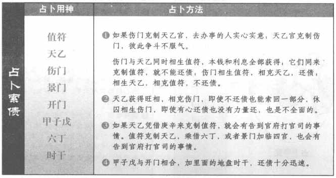 占索债:看伤门、天乙和值符生克