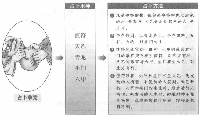 占争竞:看天乙和值符主客