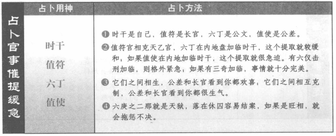 占官事催提缓急:看时干、值符、六丁和值使生克