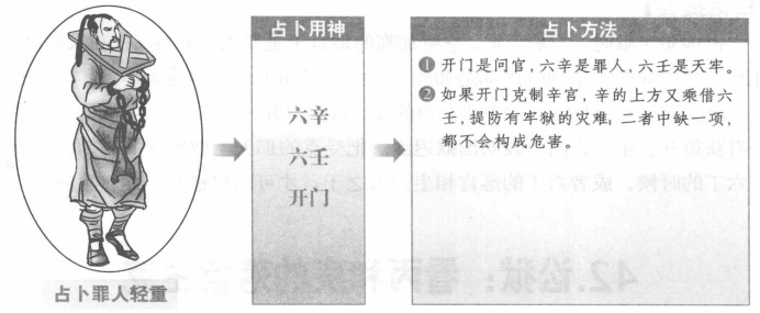 占罪人轻重:看辛壬和开门生克