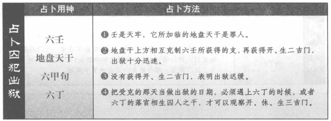 囚出狱:看壬落宫格局