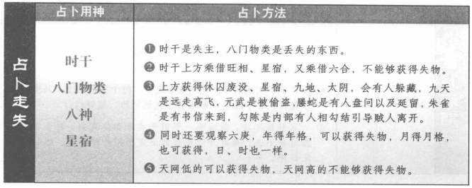 走失:看时干对应的门和神