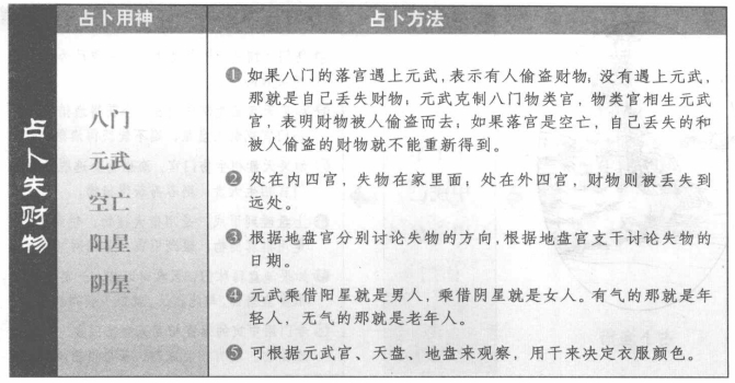 失财物:看八门与元武落宫