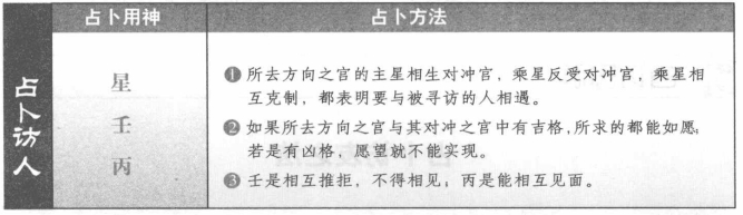 访人:看寻访方向的格局