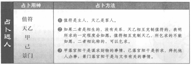 远人:看值符和天乙落宫生克