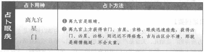 眼疾:看离九宫格局