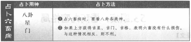 六畜病:看八卦各类神格局