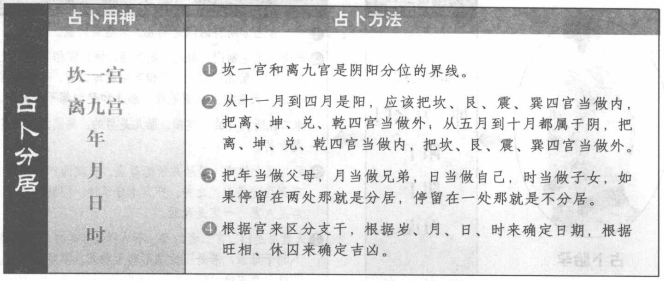 分居:看八卦与干支落宫