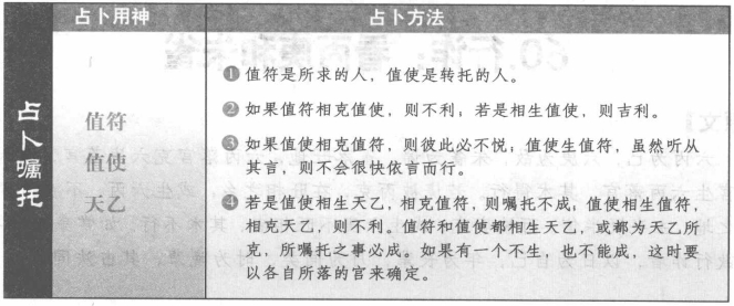 嘱托:看值符和值使生克