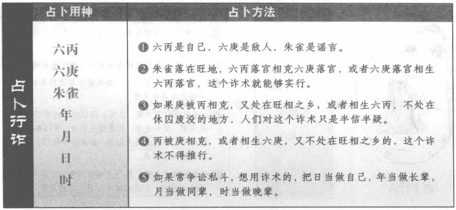 行诈:看丙庚和朱雀
