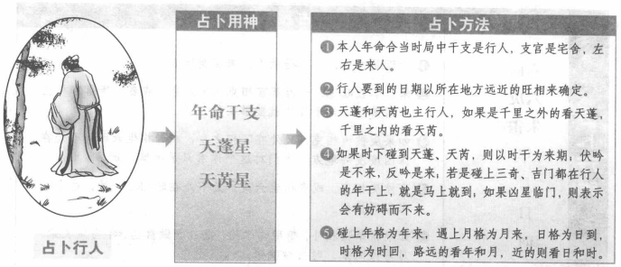 行人:看干支方位