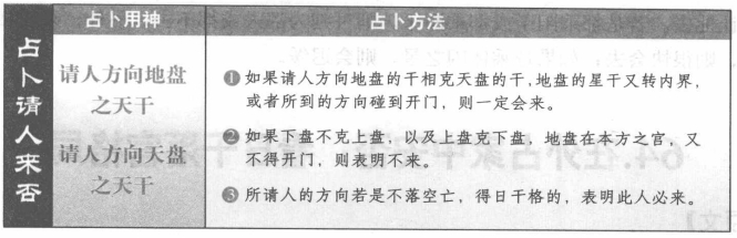 请人来否:看请人方向天干生克