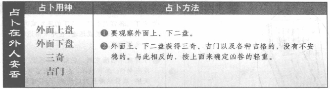 在外人安否:看上下二盘的格局