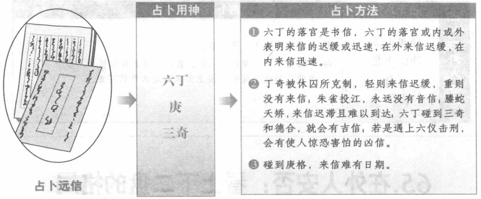 远信:看丁奇落宫