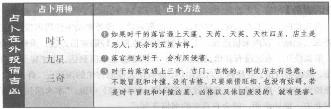 在外投宿店吉凶:看时干落宫的格局