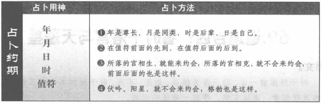 占约期:看时间干支与值符落宫生克