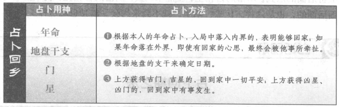 占回乡:看年命落宫格局