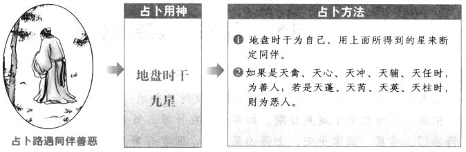 占路逢同伴善恶:看地盘时干之星
