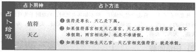 占给假:看值符与开乙落宫生克