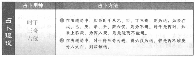 退役:看时干与奇仪格局