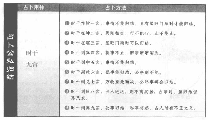 公私归结:看时干落八卦宫